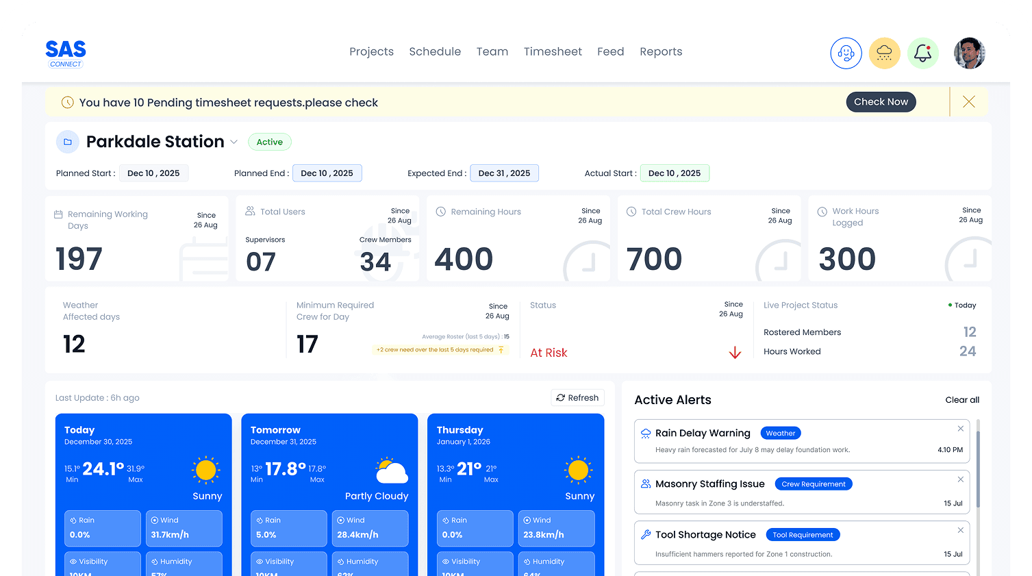 sas dashboard and features