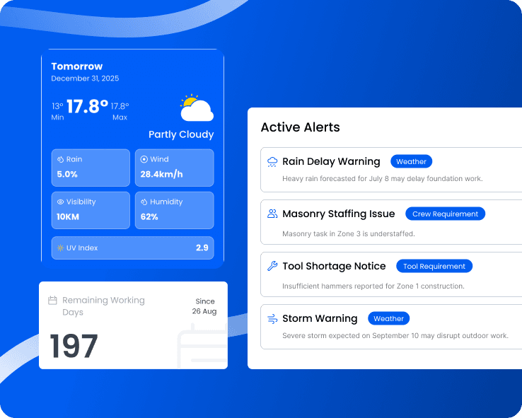Team Management Complexity Section Image