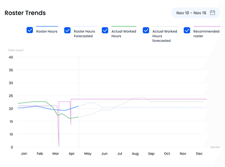 Roster Trends Dashboard
