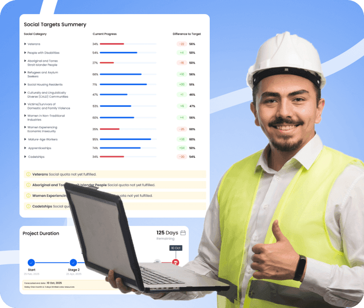 SAS Dashboard with team management