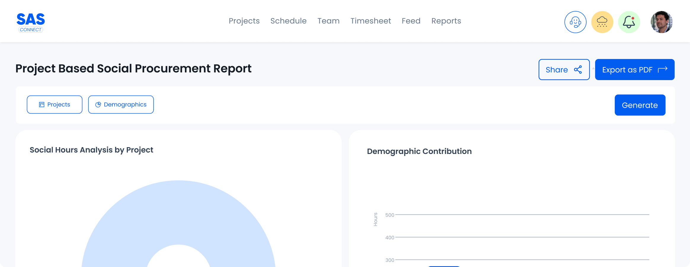 SAS Connect social procurement report dashboard for tracking supplier impact and project compliance requirements