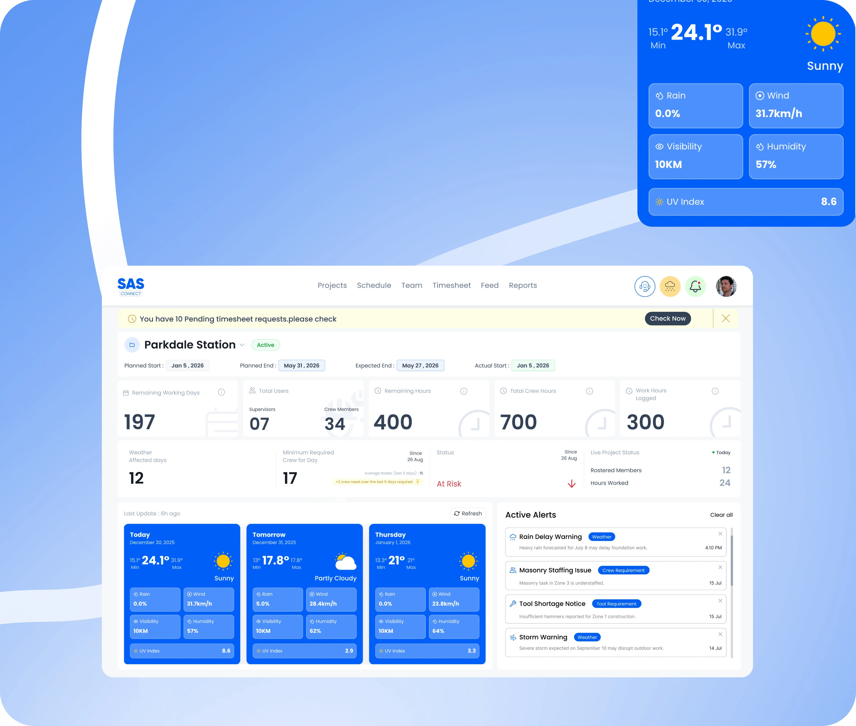 SAS Connect construction management software productivity card showing key productivity metrics, daily progress, and site performance insights